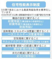 住宅性能表示5分野7項目で最上等級取得。
