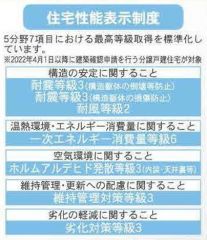 住宅性能表示5分野7項目で最上等級取得。