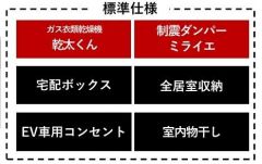 様々な機能が標準仕様になっています。