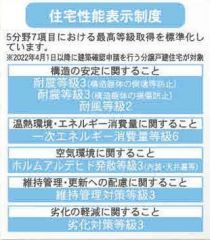 住宅性能表示5分野7項目で最上等級取得。