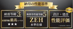 耐震性能や断熱性能が担保されたお家です。