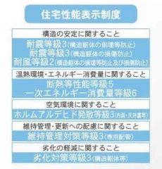 住宅性能評価5項目で最上等級取得の家。