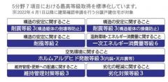 住宅性能表示5分野7項目で最上等級取得。