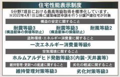 住宅性能表示5分野7項目で最上等級取得。