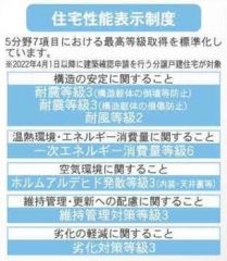 住宅性能表示5分野7項目で最上等級取得。