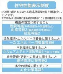 住宅性能表示5分野7項目で最上等級取得。