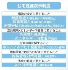 住宅性能評価6項目で最上等級取得の家。