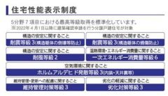 住宅性能表示5分野7項目で最上等級取得。